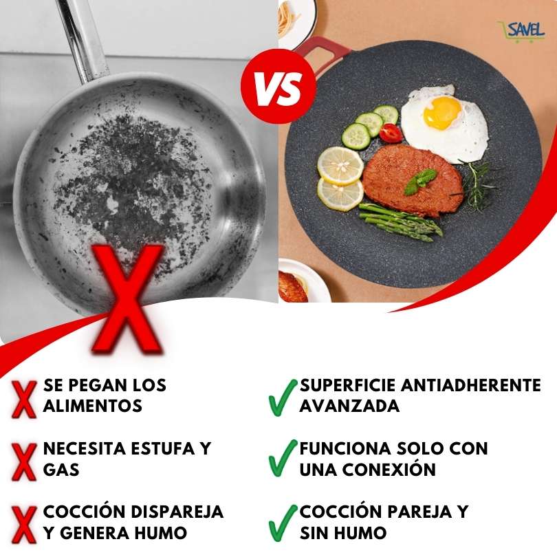 Chef Pro®: Cocina donde quieras, sin complicarte.