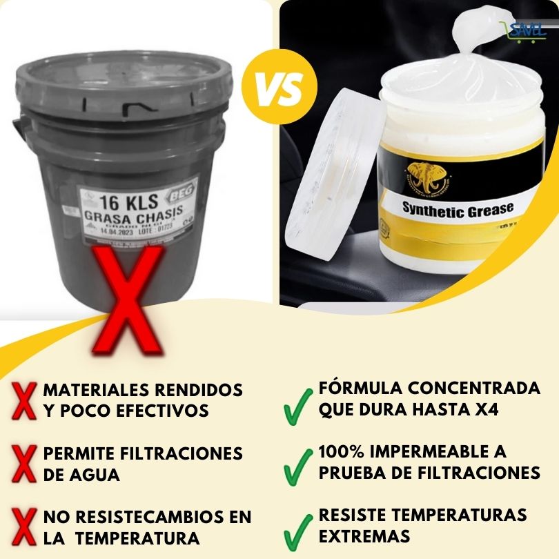 60ml RoadLube®: La mejor protección para el rendimiento de tu vehículo