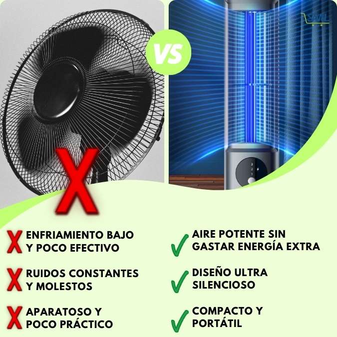 Breeze Mini®: La mejor forma de refrescar tu espacios