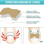 NailFix® Olvídate de sufrir de uñas encarnadas