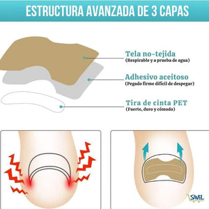 NailFix® Olvídate de sufrir de uñas encarnadas