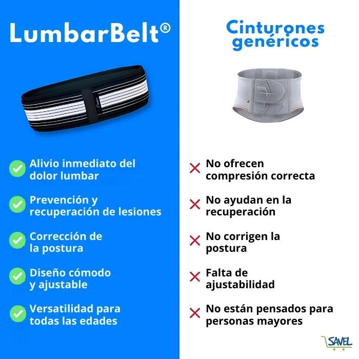 LumbarBelt©: Despídete de los dolores de espalda