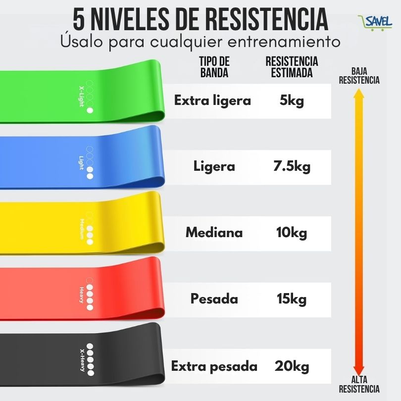 x5 FlexZone®: Entrena tus piernas fácilmente desde casa + guía gratis