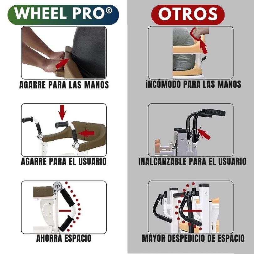 Wheel Pro®: El cuidado que se merecen tus seres queridos