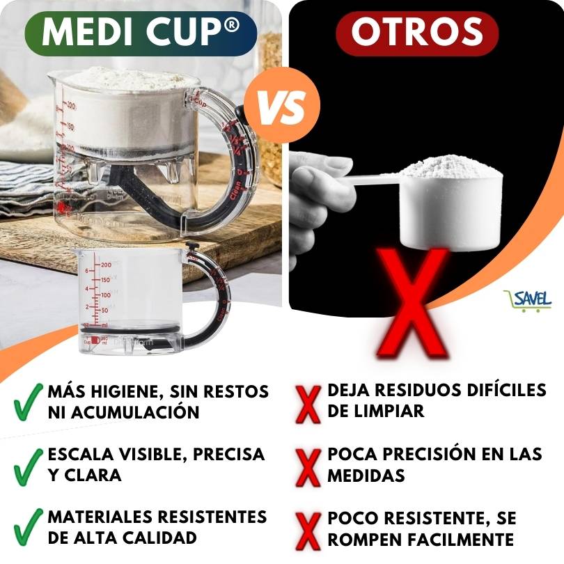 Medi Cup®: Mide tus recetas como un profesional