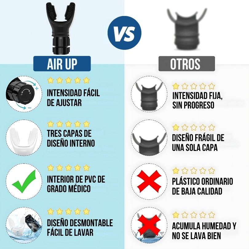 AirUp®: Llega a tu máximo potencial