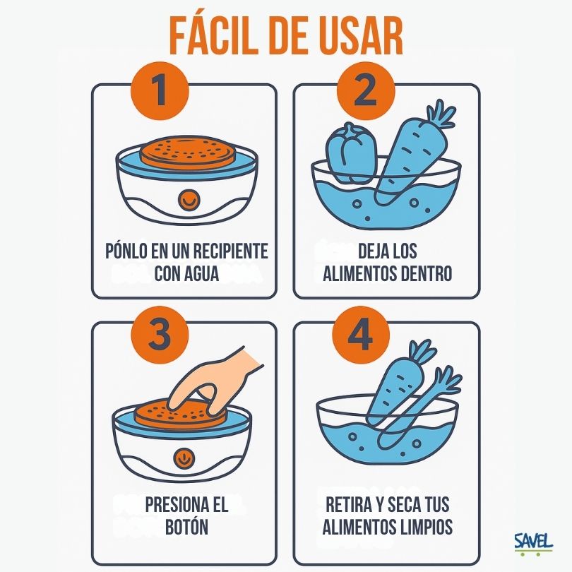 Veggie Spin®: La mejor forma de lavar tus alimentos