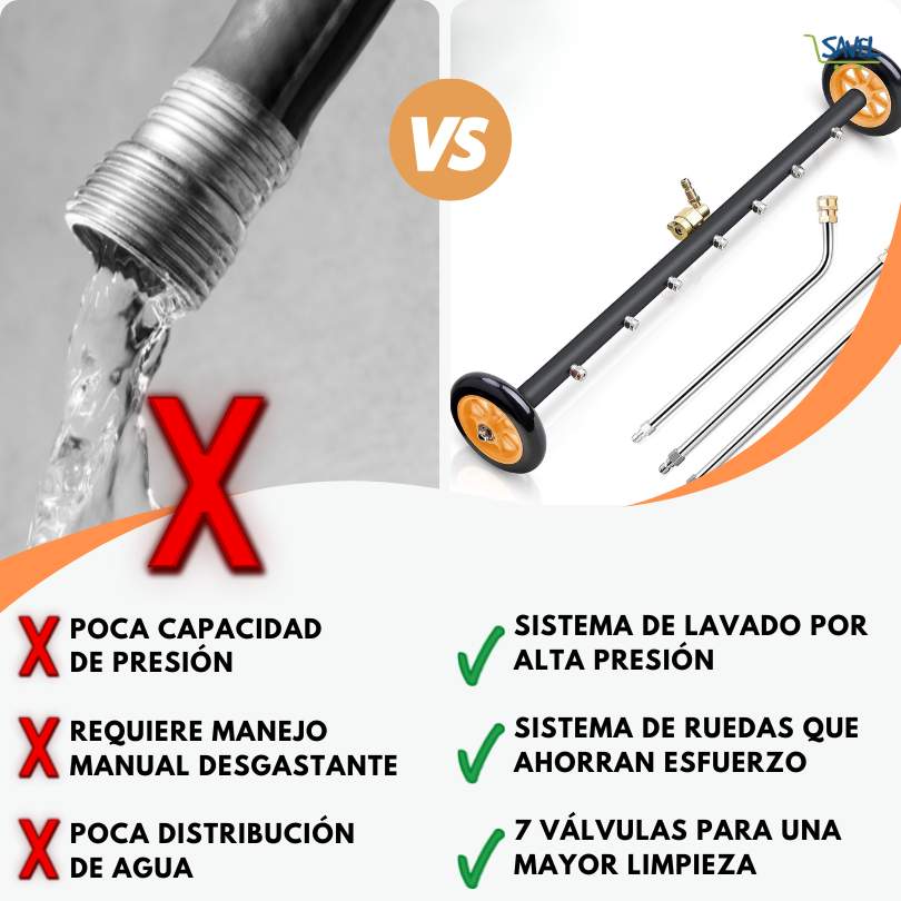 HidroFlow®: La Limpieza Profesional Para Tu Carro