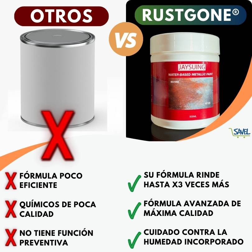 2X1  RustGone®: Recupera el brillo de tus metales