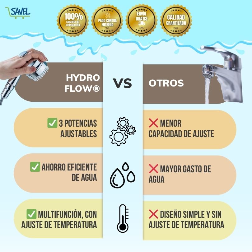 HydroFlow®: Ahorra un 30% de agua con cada lavado