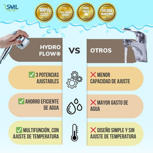 HydroFlow®: Ahorra un 30% de agua con cada lavado