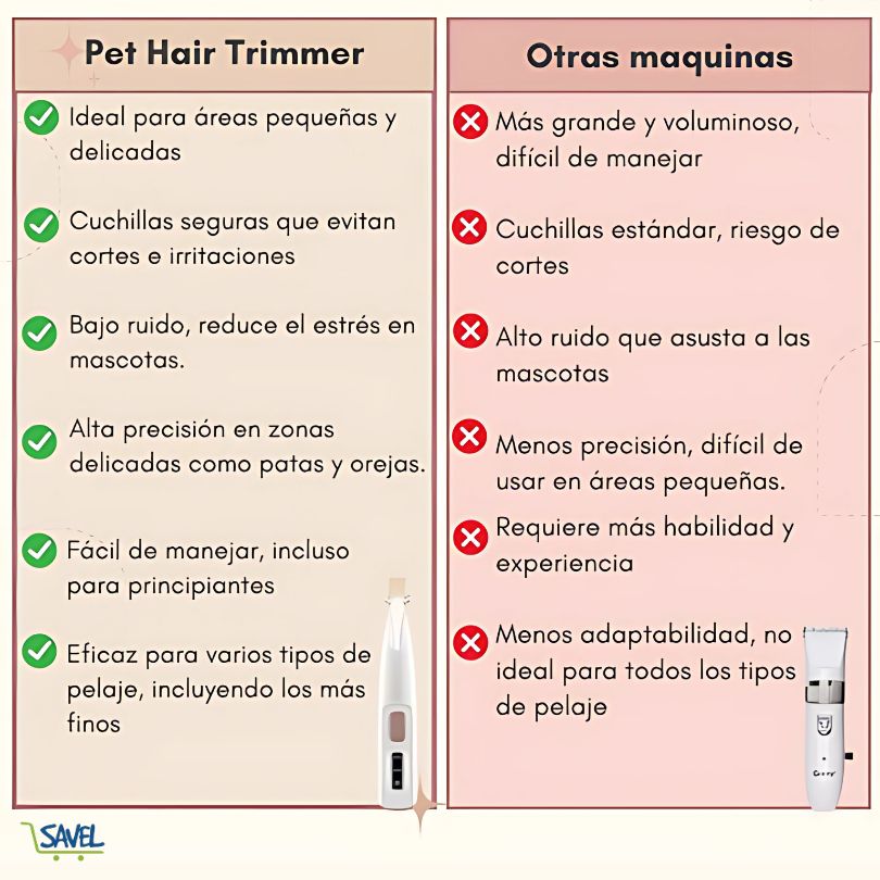 Pet HairStyler: Especializado para el cuidado y salud de las mascotas